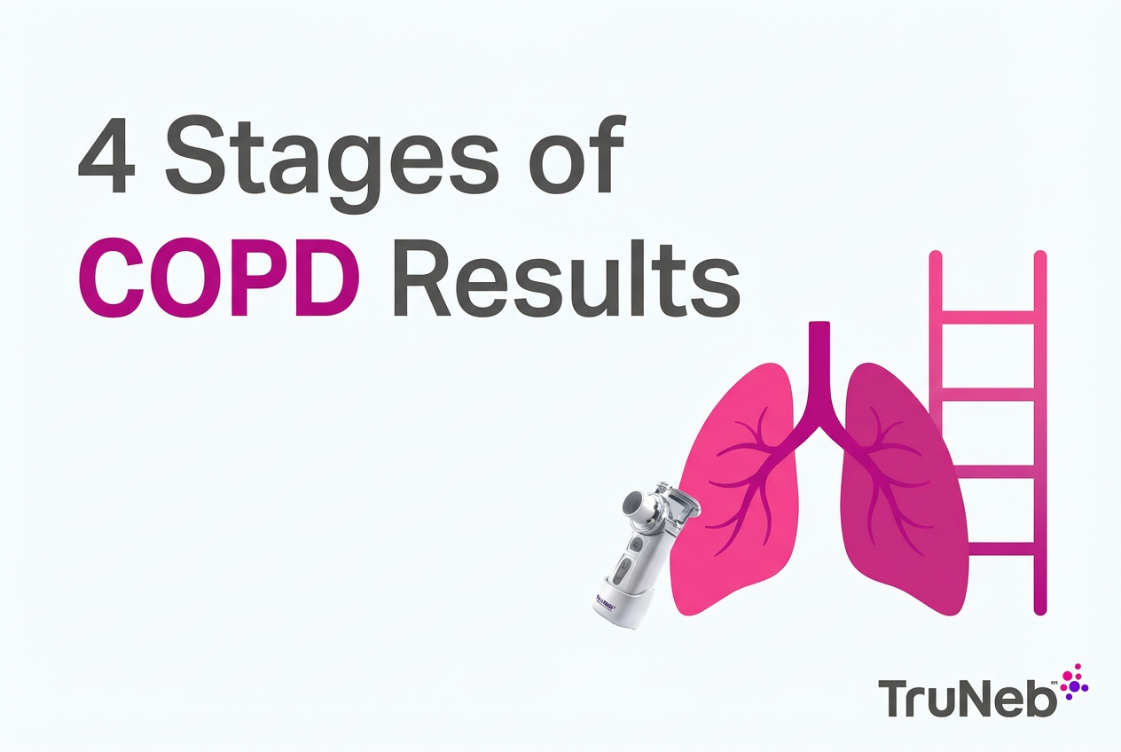 What Are the 4 Stages of COPD? What Your Results Mean