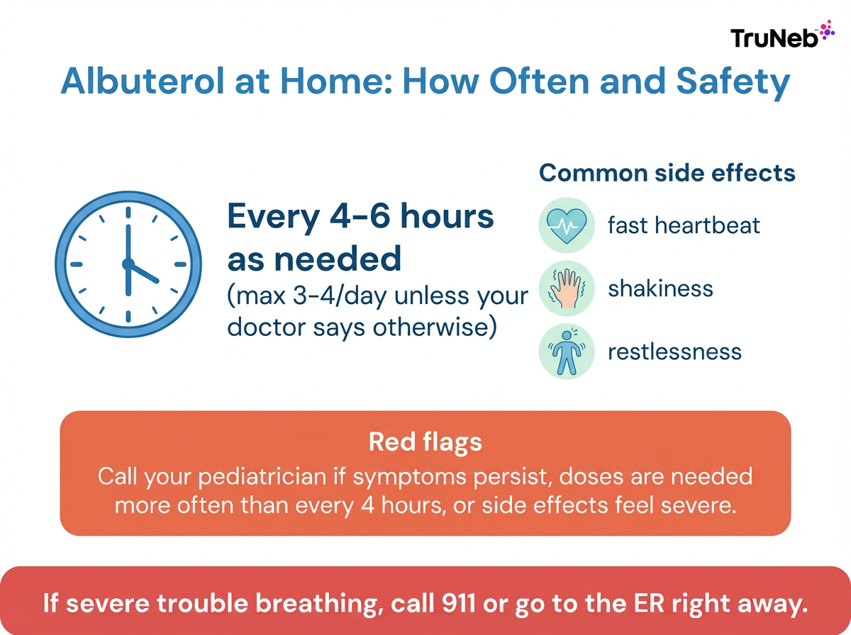 Albuterol at Home: How Often and Safety infographic Infographic titled Albuterol at Home: How Often and Safety
