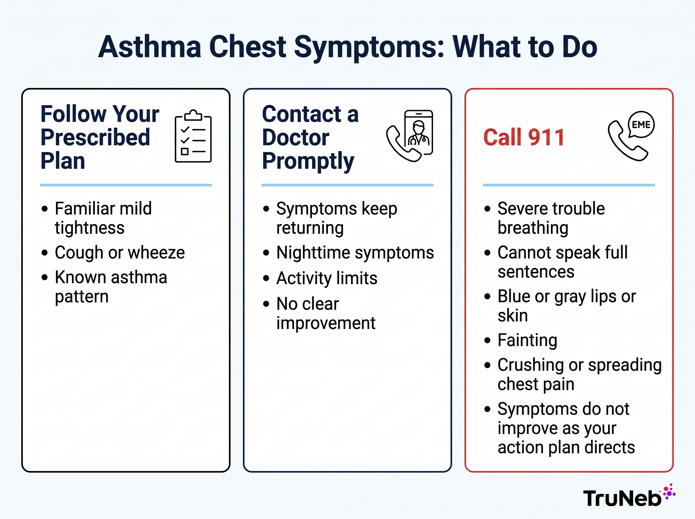 Decision path showing when familiar asthma chest symptoms can follow a prescribed action plan, when to contact a doctor promptly, and when to call 911.
