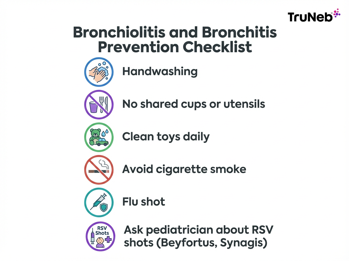Checklist infographic showing key steps to prevent bronchiolitis and bronchitis in children.