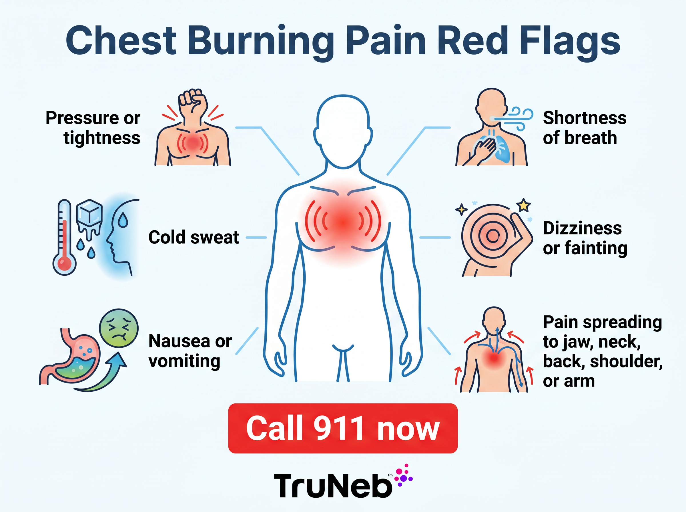 Chest Burning Pain Red Flags Infographic showing chest burning pain red flags including pressure, shortness of breath, cold sweat, dizziness, nausea, and spreading pain