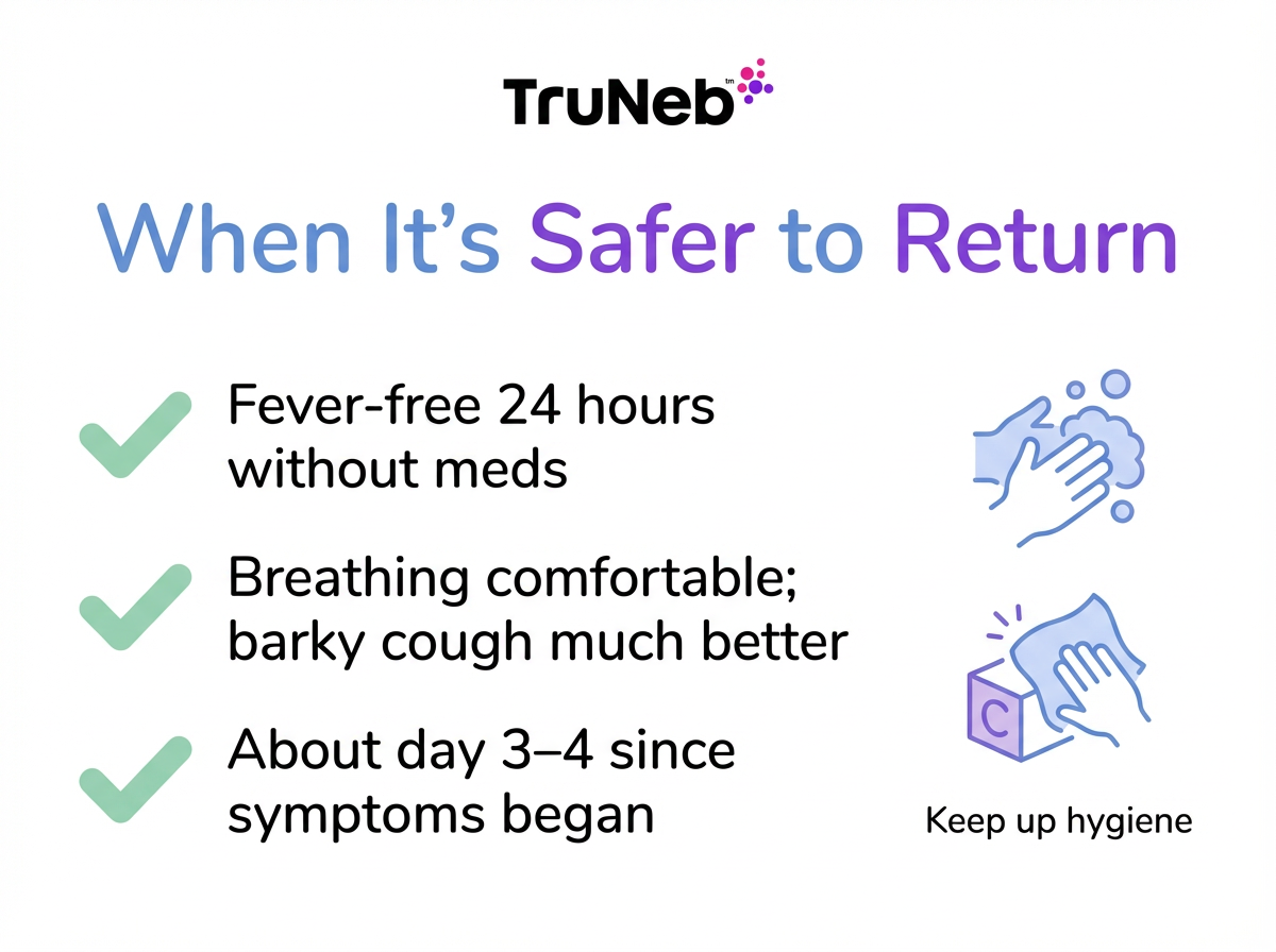 Infographic checklist titled 'When It’s Safer to Return' with three croup recovery criteria and hygiene reminders.
