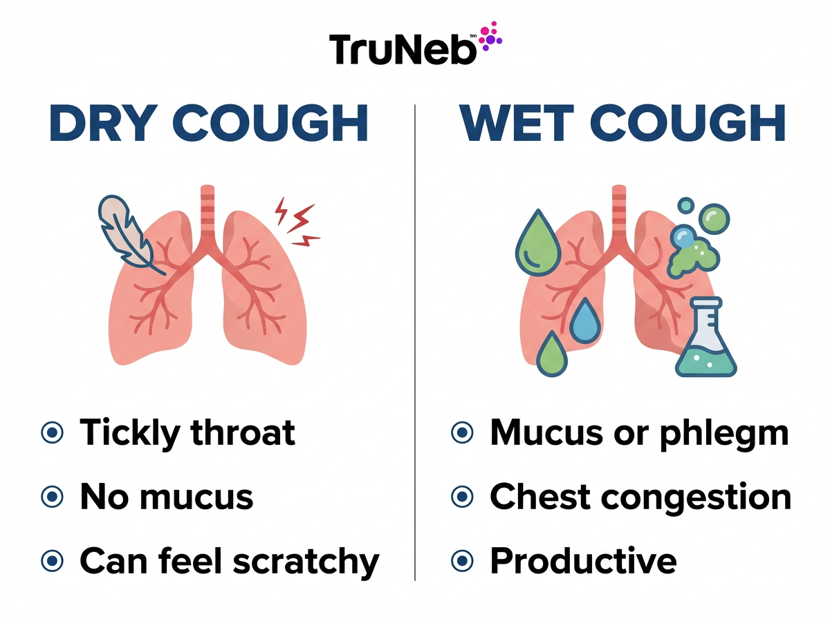 At-a-glance differences between dry and wet coughs.