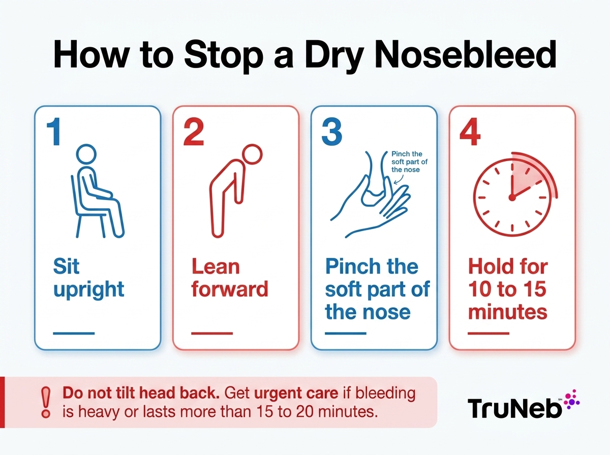 How to Stop a Dry Nosebleed First aid steps for a dry bloody nose showing lean forward and pinch soft part of nose.