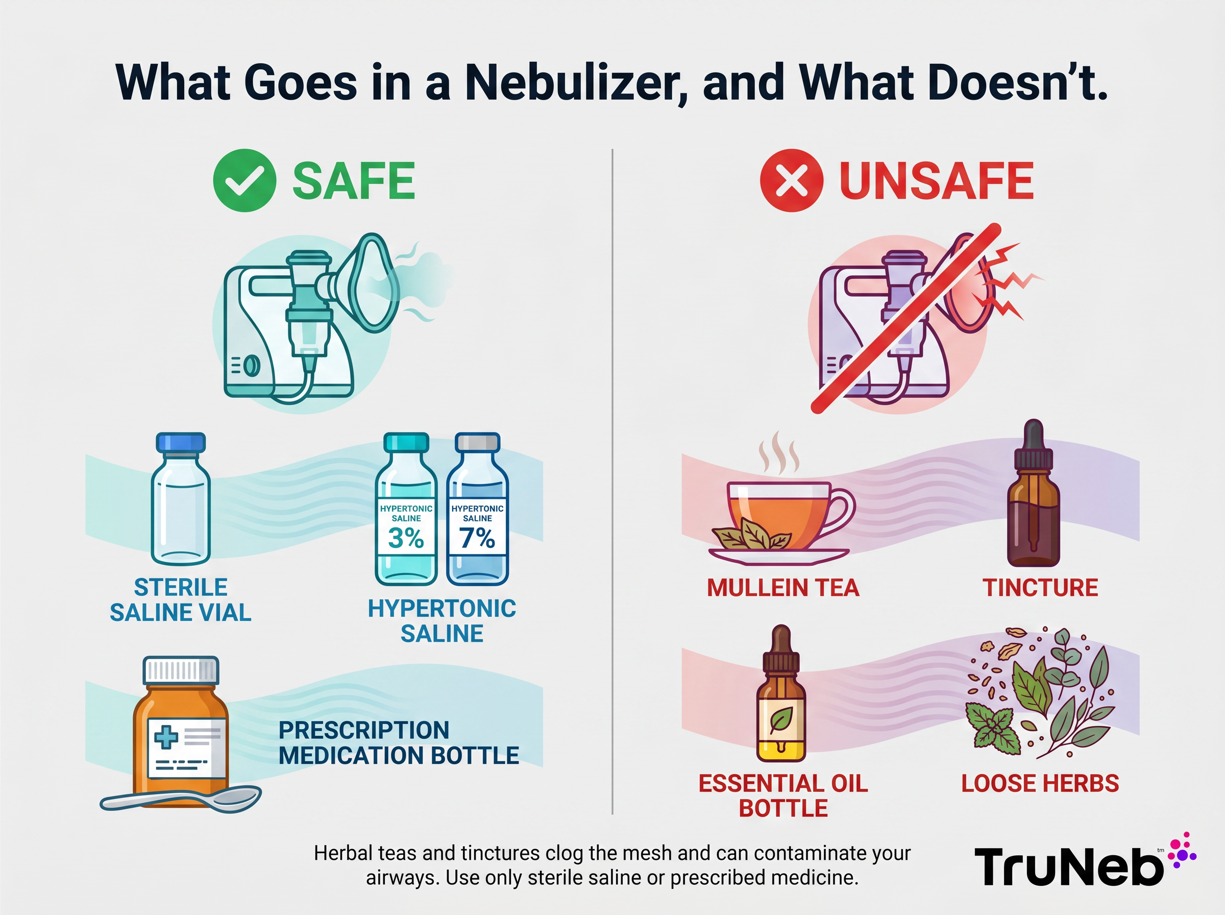 What Goes in a Nebulizer, and What Doesn't Do not put mullein tea tincture herbs or essential oils in a nebulizer