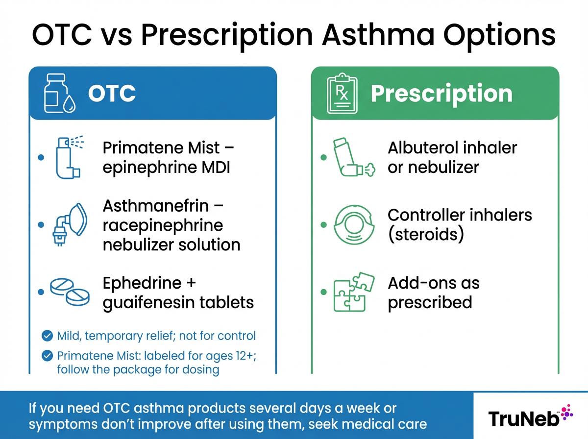 OTC vs prescription asthma options infographic
