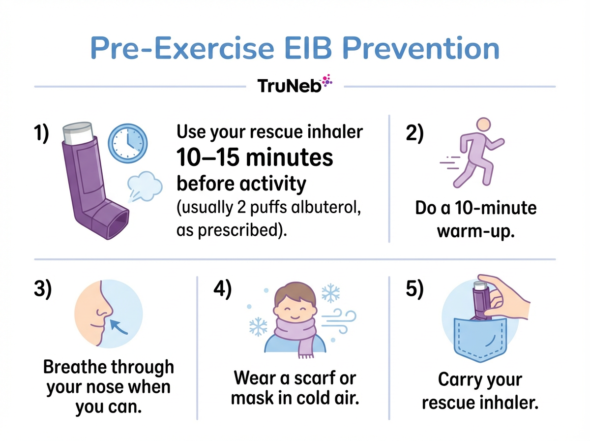 Infographic showing five steps to prevent exercise-induced bronchospasm before exercise.