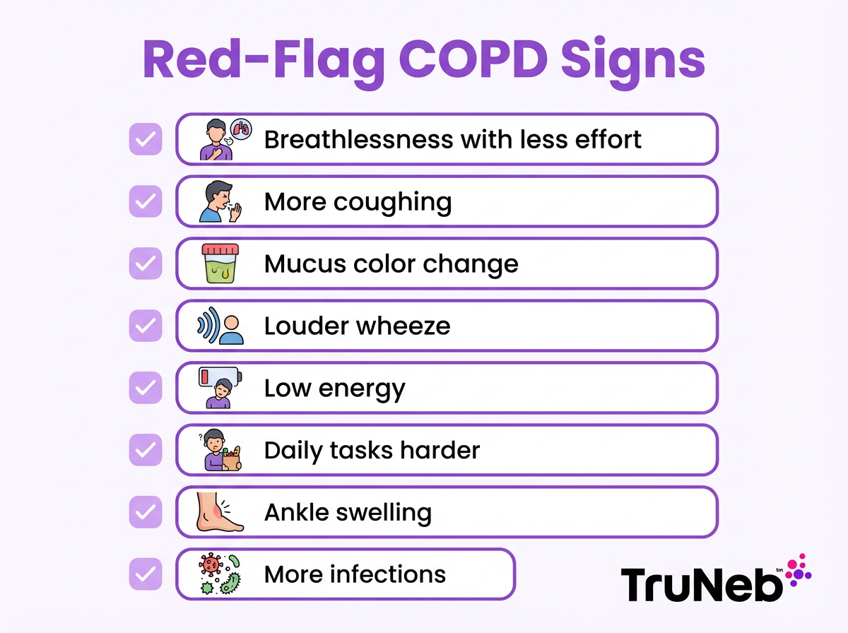 Red-Flag COPD Signs checklist infographic Checklist of red-flag COPD worsening signs with simple icons.