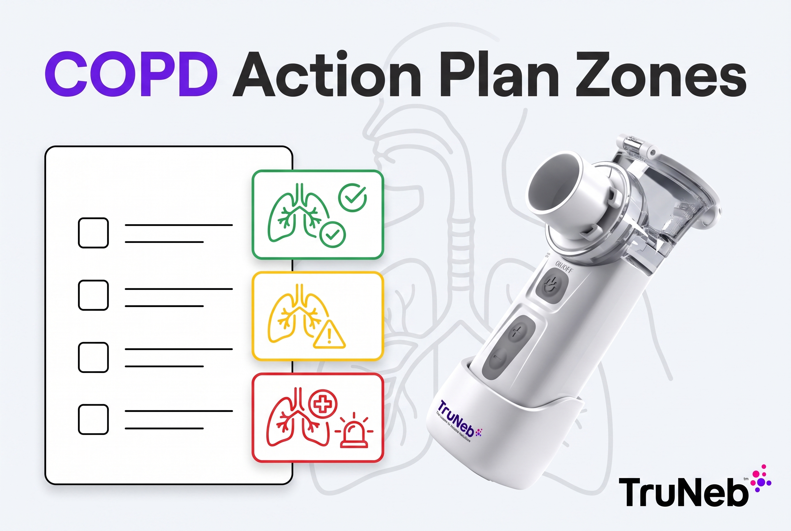 COPD Action Plan: Green, Yellow, Red Zones