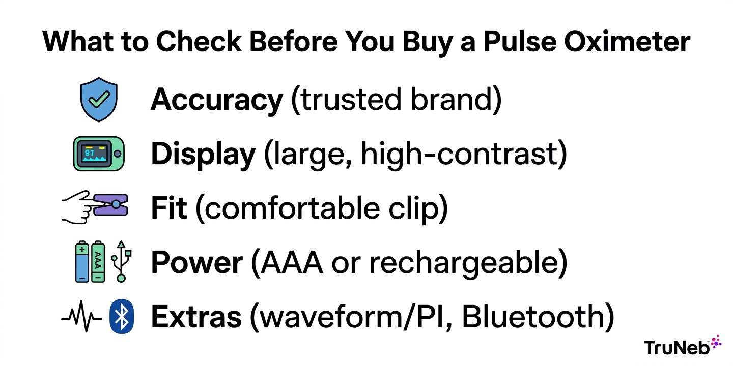 Checklist infographic showing key things to consider before buying a pulse oximeter