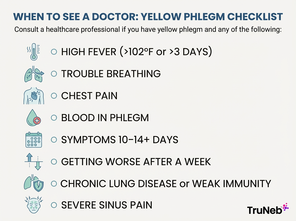 Infographic checklist of red-flag symptoms that mean you should see a doctor for yellow phlegm.